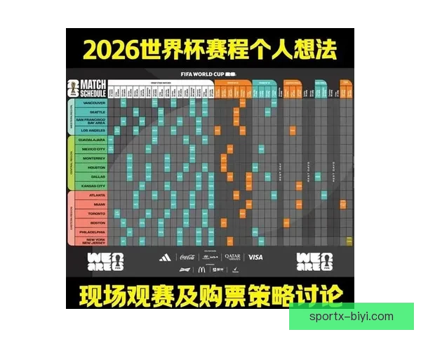 2026年世界杯比赛结果实时查询及各队表现分析 2026年世界杯比赛结果实时查询及各队表现分析