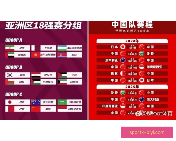 2026年世界杯比赛结果实时查询及各队表现分析 2026年世界杯比赛结果实时查询及各队表现分析