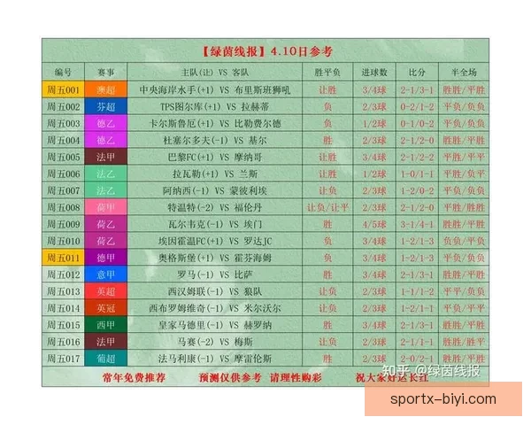 世界杯竞猜赛事推荐全解析 热门比赛分析与投注技巧分享 世界杯竞猜赛事推荐全解析 热门比赛分析与投注技巧分享