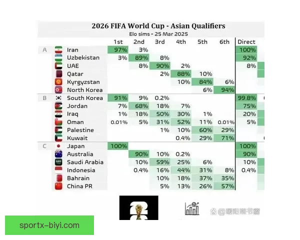 2026年世界杯比赛结果实时查询及各队表现分析 2026年世界杯比赛结果实时查询及各队表现分析