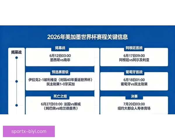美加墨三国联办2026世界杯举办城市全解析 赛事盛况与城市魅力并行